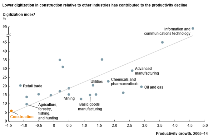 Construction Productivity-2