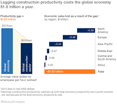Construction Productivity.png