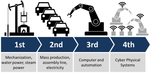 Industry_4.0. Graphicpng