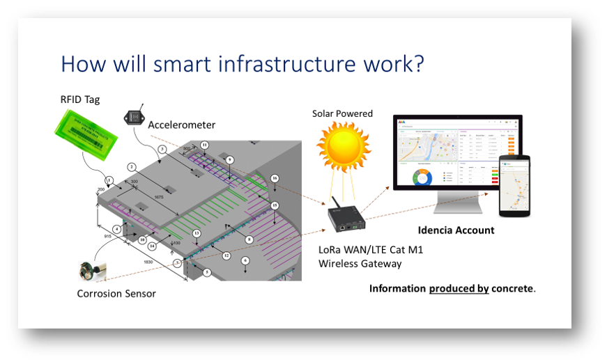 IoT Illustration-1