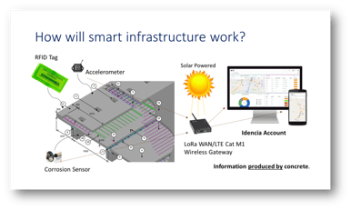 IoT Illustration-2