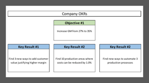 OKRs