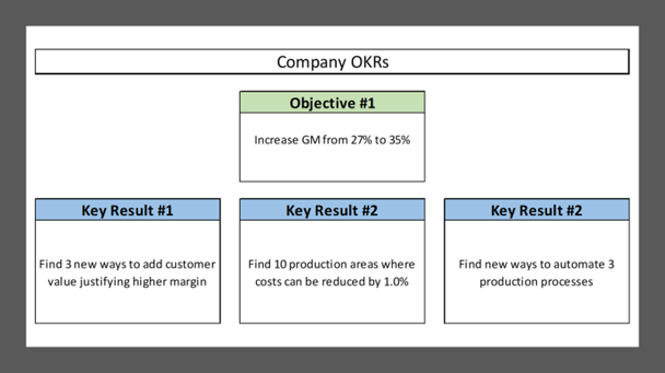 OKRs