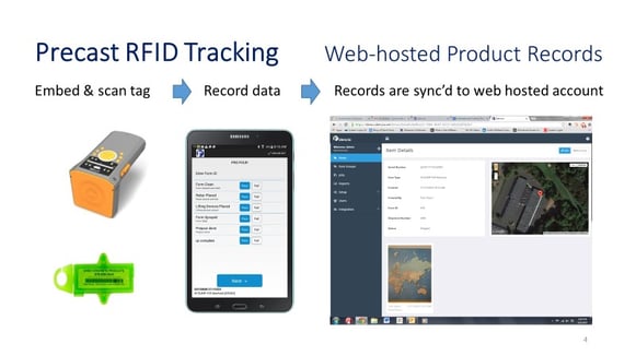 Precast RFID Web-Hosted System.jpg