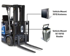 RFID-Forklift