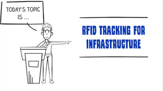 RFID_Tracking_for_Infrastructure.jpg