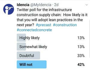 Twitter Poll. Lean Manufacturing