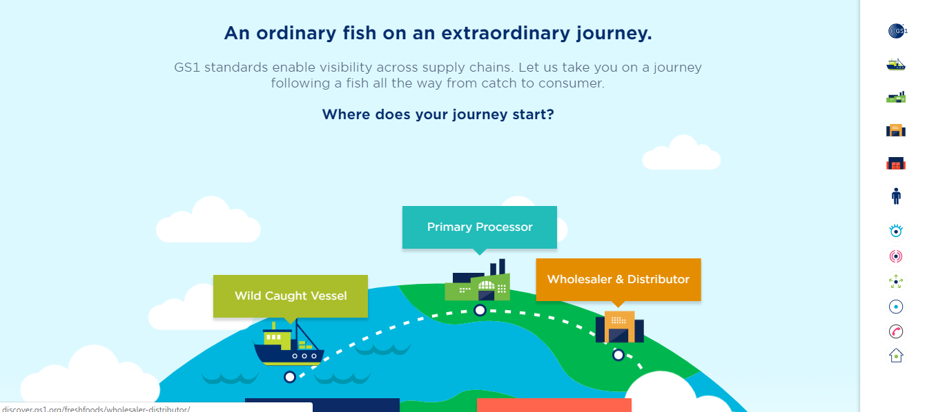 GS1 Fish Journey