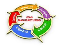 Lean_Manufacturing_Graphic